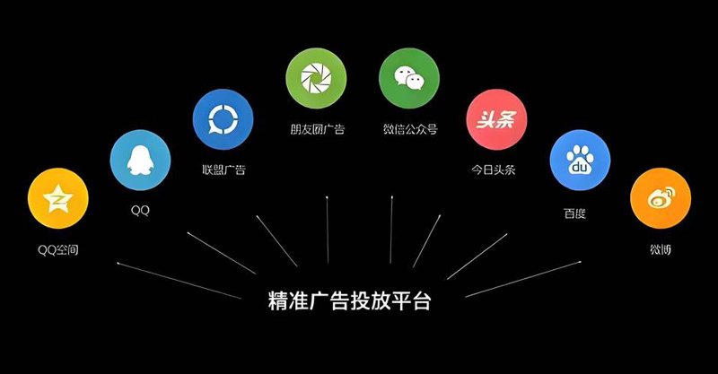 整合营销